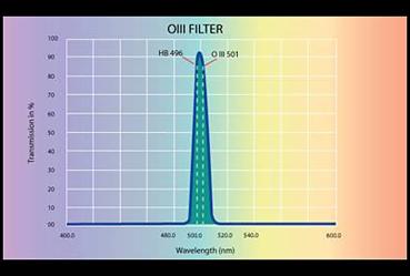 Skywatcher OIII Filter 2"