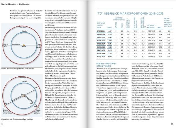 Kosmos Verlag Buch Kosmos Mars-Guide