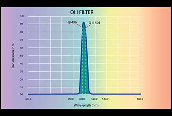 Skywatcher OIII Filter 2"